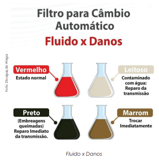 Filtro de câmbio e sua importância